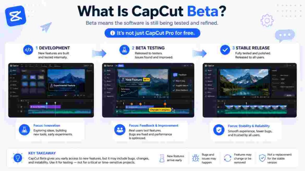 CapCut Beta From Testing to Release CapCut Beta