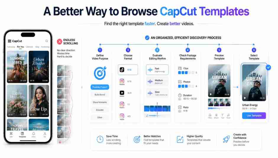 bettrway 1 capcut pro templates