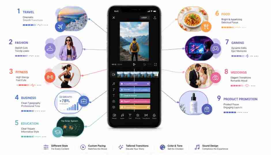 chose style 1 Free capcut templates 2026
