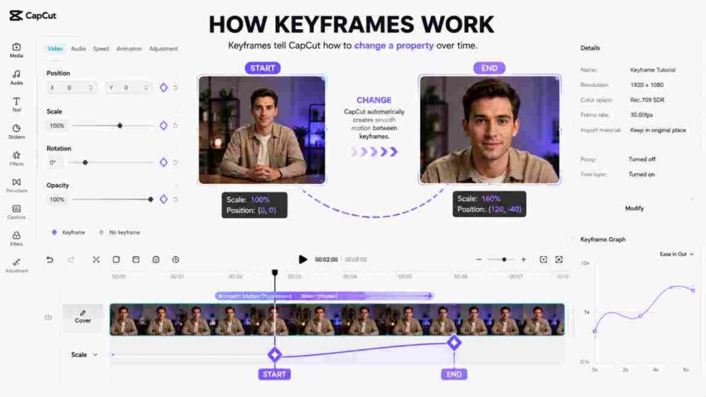 how works 1 1 keyframe in capcut