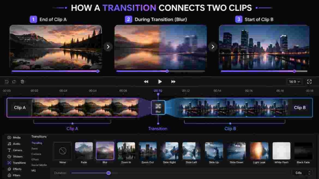 img 1 1 Capcut transitions