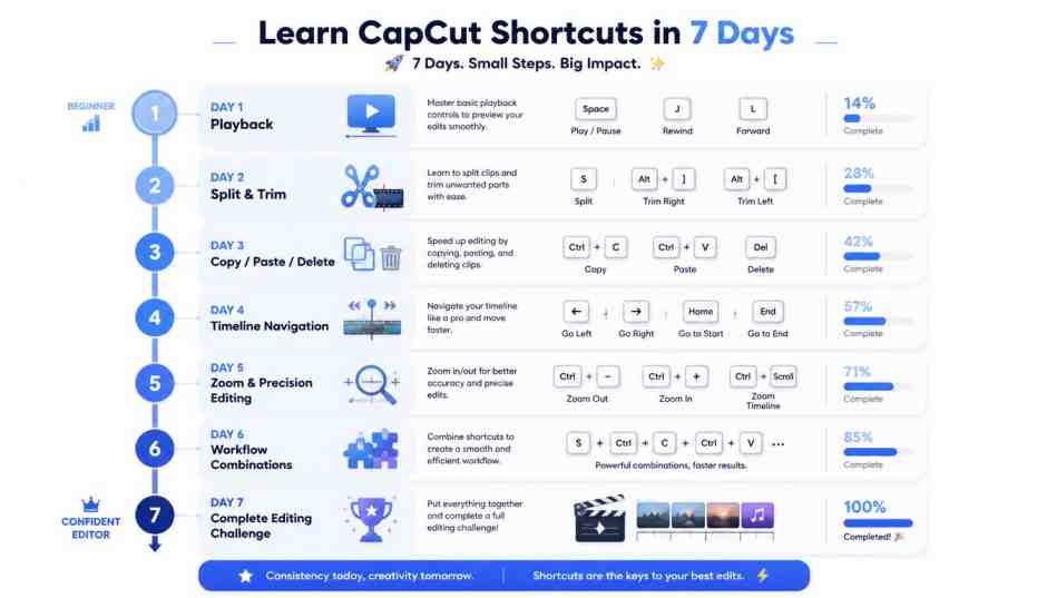 learning 1 Learning CapCut Shortcuts