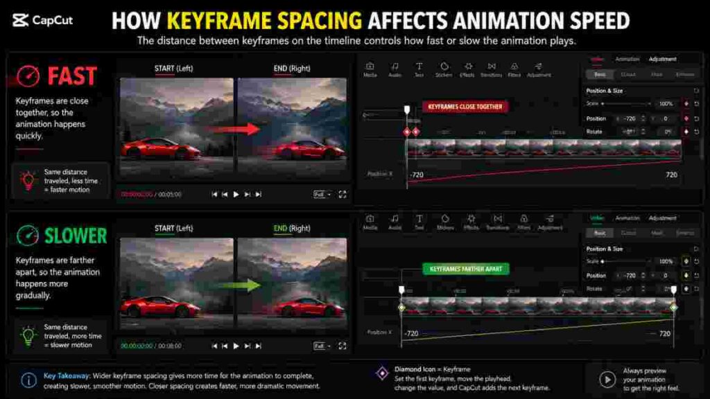 speed keyframe in capcut
